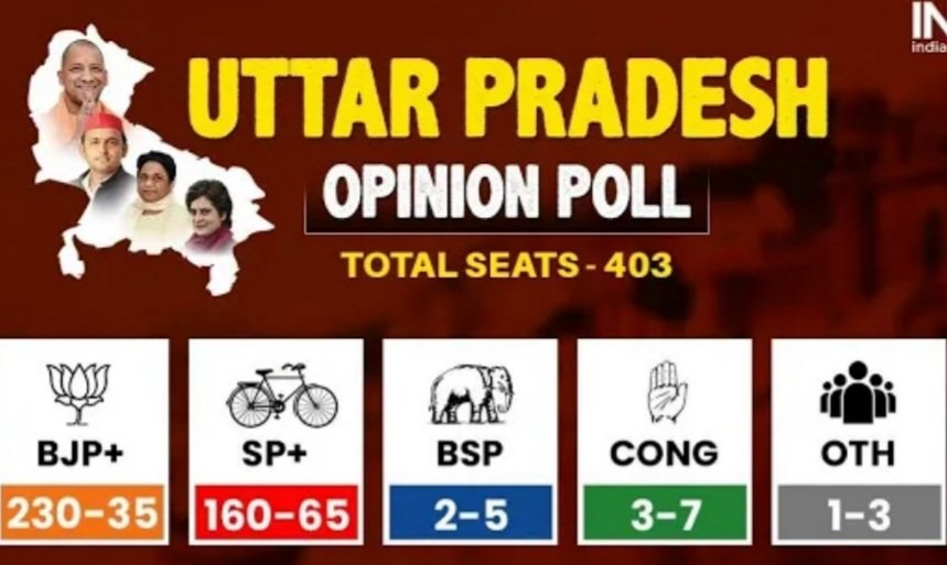 STV News | UP चुनाव 7वें चरण की लड़ाई में आजमगढ़ से काशी तक दीदारगंज से भूपेंद्र सिंह...